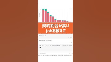 【優秀】GPT4ならデータ分析も対話しながらできる #chatgpt