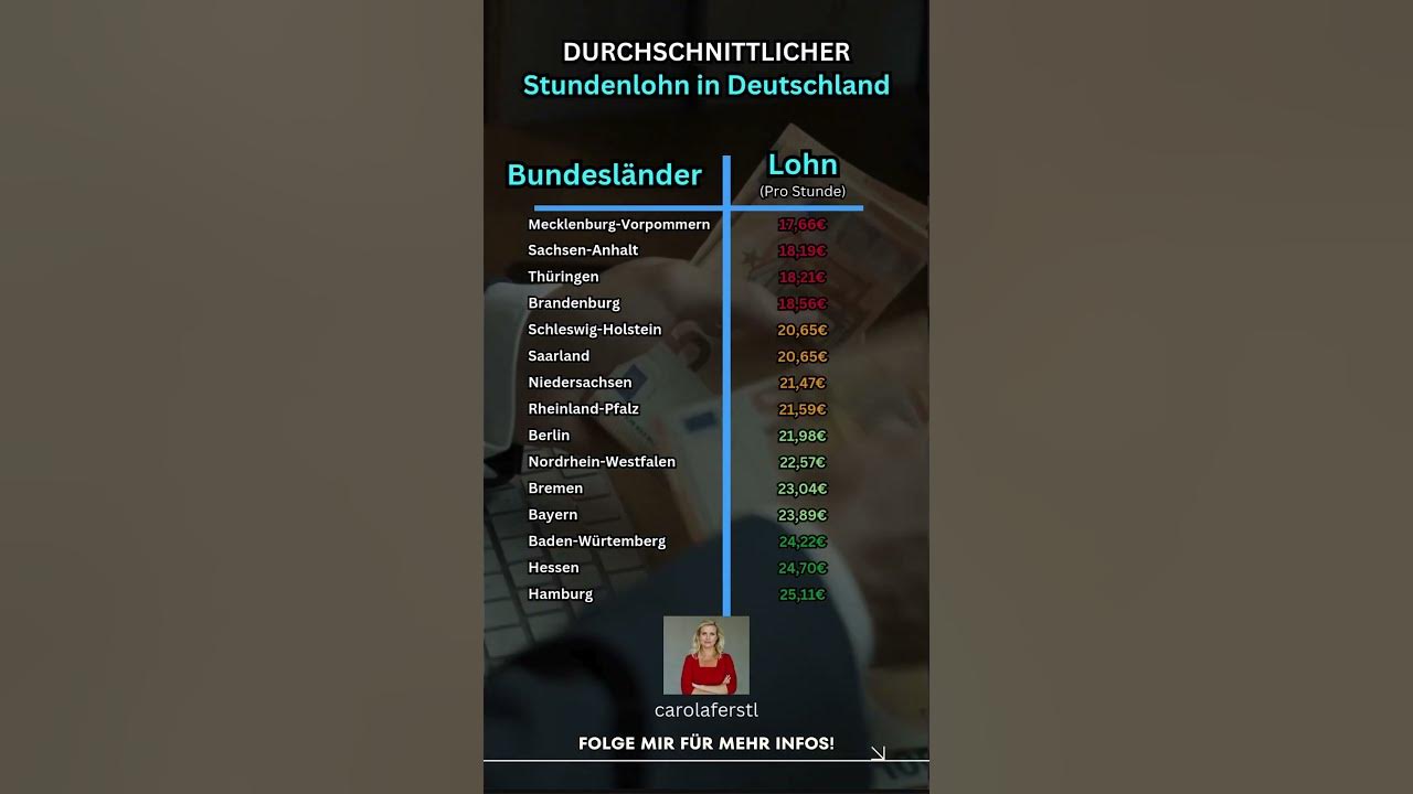 35+ Durchschnittlicher Stundenlohn Gärtner, Ein üblicher