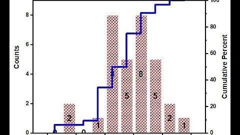 How to draw automatic absolute frequency graph