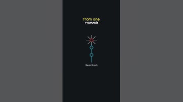 What is Squashing in Git? 🤔 #shortsvideo #shorts