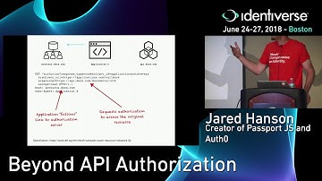 6/24 Beyond API Authorization | Identiverse 2018