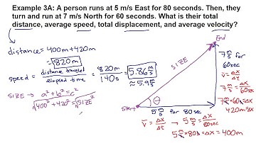 GRCC Physics 125 - Online Lecture - Example 3A