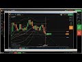 ▶️ Price Action: iq option trading binary options for a living, best bin...