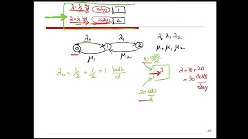 Steady State Probabilities in Queuing Systems - Example