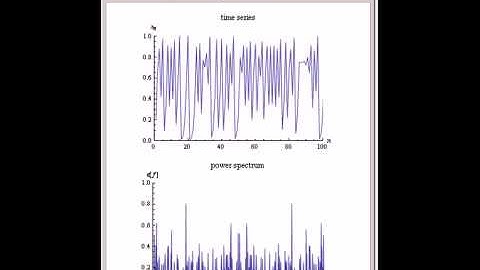 Power Spectrum of the Logistic Map