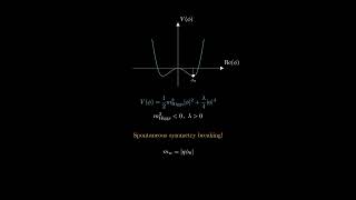 Advanced Explanation of the Higgs Mechanism