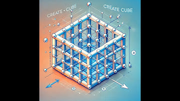 How to Create a Cube Using Points in Gmsh for CFD Mesh