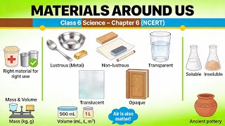 Chapter 6: Materials Around Us from [Class-VI, Science] NCERT screenshot 2