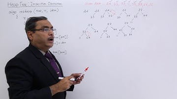 Heap Tree Insertion Operation