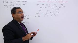 Heap Tree Insertion Operation