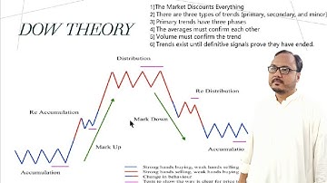 Dow Theory || Stop Los || psx