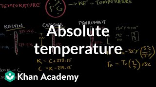 Absolute temperature and the kelvin scale | Physical Processes | MCAT | Khan Academy