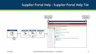 Navigating the Supplier Portal as a Guest