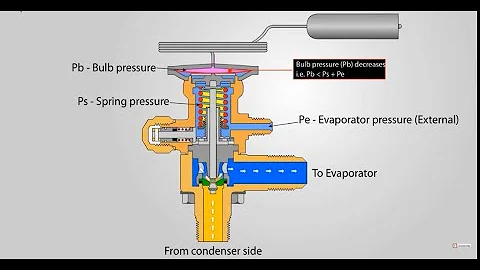 The Science Behind Thermostatic Expansion Valves:How Do They Work?