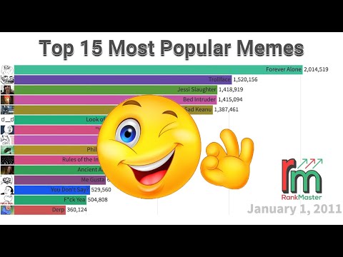 top-15-most-popular-memes-2020-||-rank-master