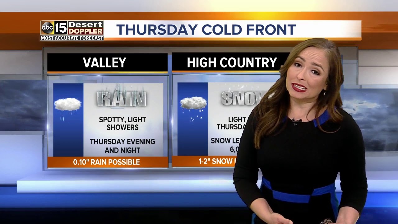 Rain chances back in the forecast - YouTube