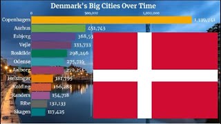 🇩🇰 Largest Cities in Denmark by Population (1950 - 2035) | Denmark Cities | YellowStats