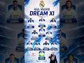Real Madrid 26-27 Squad- may be under Klopp 🥶Rate 1-10 🙏
