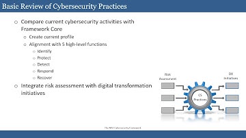 NCSP Digital Transformation and the NIST Cybersecurity Framework-1 - 02