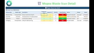 Mopex MUDA Analysis Kit