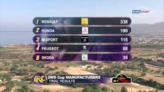 IRC 2012 Season Review - Part 4/4