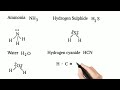 Bond formula || Structure formula || Bond structure of some important compounds @rjeetclasses01 