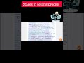 steps in selling process|| personal selling and salesmanship full lecture #bba#bcom
