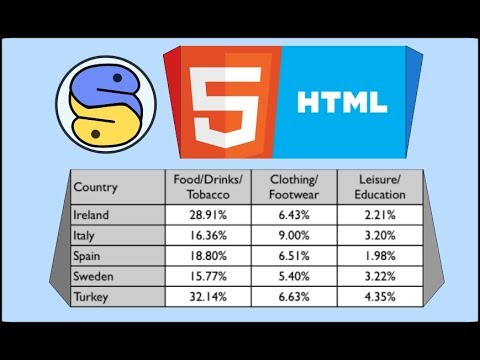 Speed Coding from string to Html Table