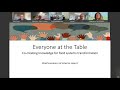 Everyone at the table : Co-creating knowledge for food systems transformation