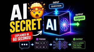 How AI REALLY Works is simple  (in 60 seconds) 🔥