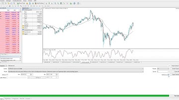 MT4 Strategietester Tutorial