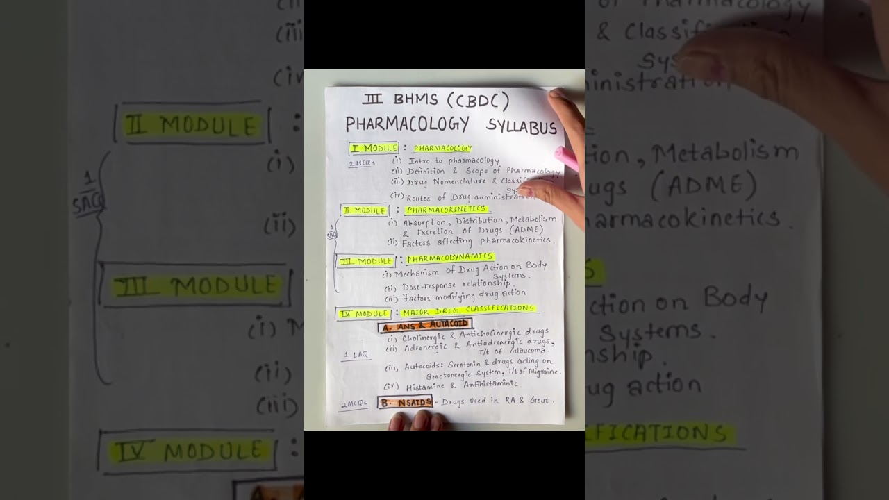 THIRD YEAR BHMS CBDC BATCH PHARMACOLOGY SYLLABUS