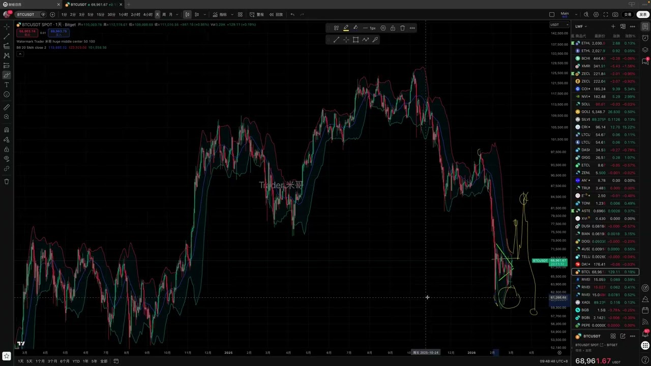 #每日比特币【152】#BTC 日线反转了，剑指83000。聊聊短期形态和中期期待。附带river翻倍复盘。