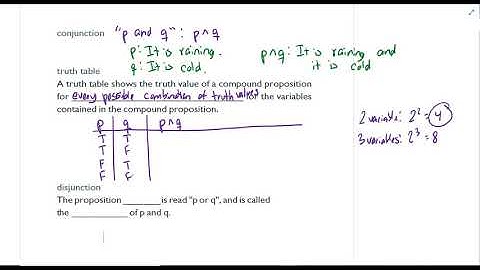 zyBooks Discrete Math 1 1