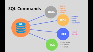 {خمسة برمجة} (4) تعريف ال SQL + مصادر تعليمية