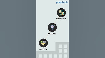 Transform Data into Actionable Insights with Business Analytics