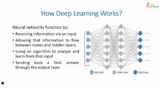 Lec 23: Technologies for Artificial Intelegence