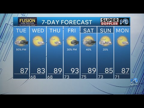 WAVY Weather Morning Update | June 23, 2026