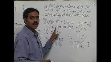 Quadratic Equation Part 3A by Vikas Rahi