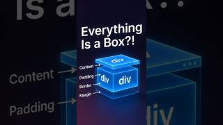 Every HTML Element Is a Box (Box Model Explained Simply)