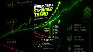 What Is the Vortex Indicator? Explained Simply