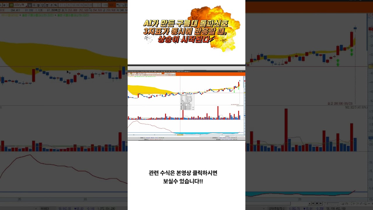 ⁣[키움증권 수식만들기] AI가 만든? 구름대 돌파신호?3지표가 동시에 반응할 때, 상승이 시작된다⚡