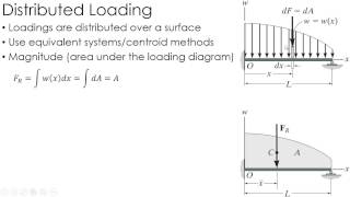 Statics Lecture: Distributed Loading and Internal Loadings