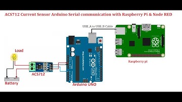 Serial communication between Raspberry Pi Node RED and Arduino reads the analog ACS712 sensor
