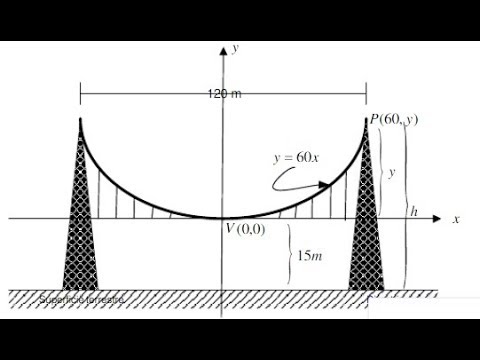 Que es una parabola