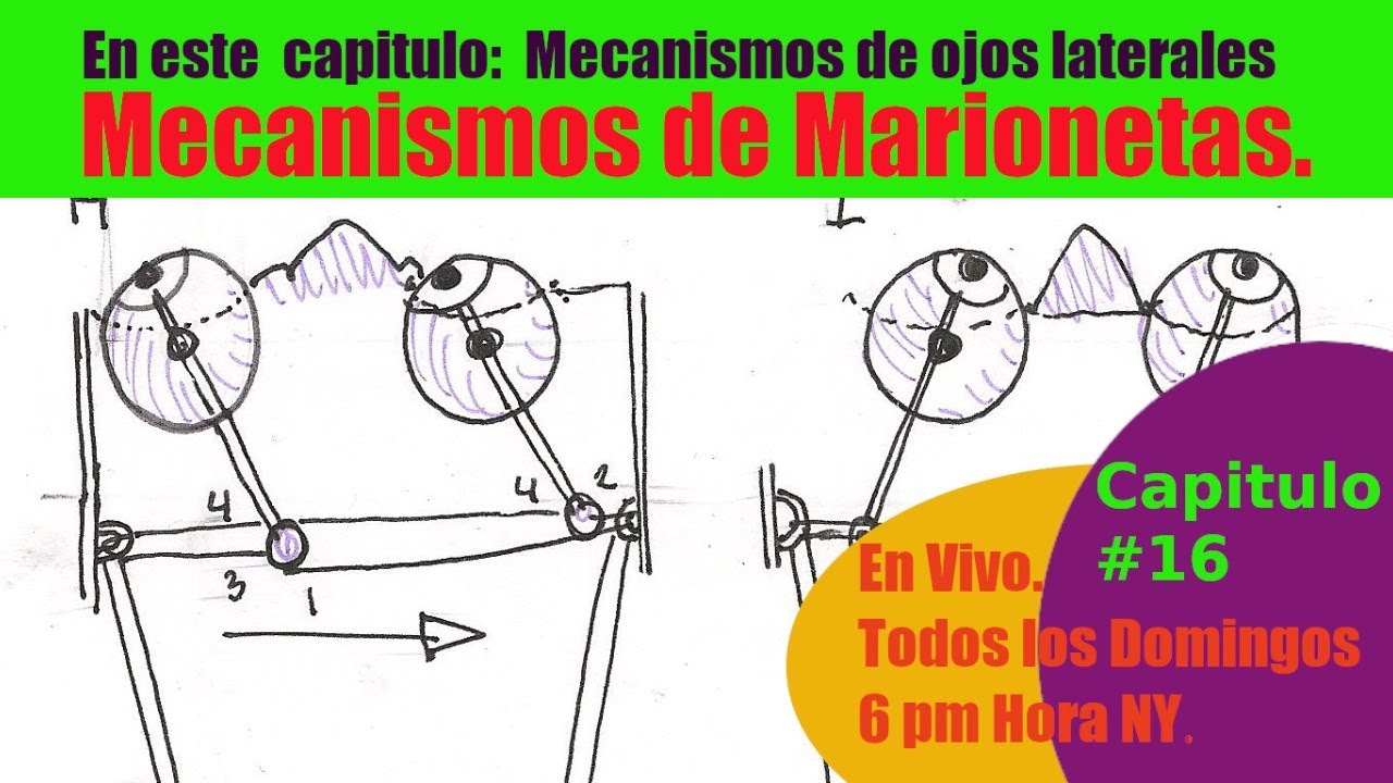 Mecanismos de Marionetas, Cap.16, Mecanismo de  Ojos