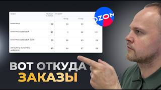 Hidden keys revealed. How people search for you on Ozon. SEO on Ozon.