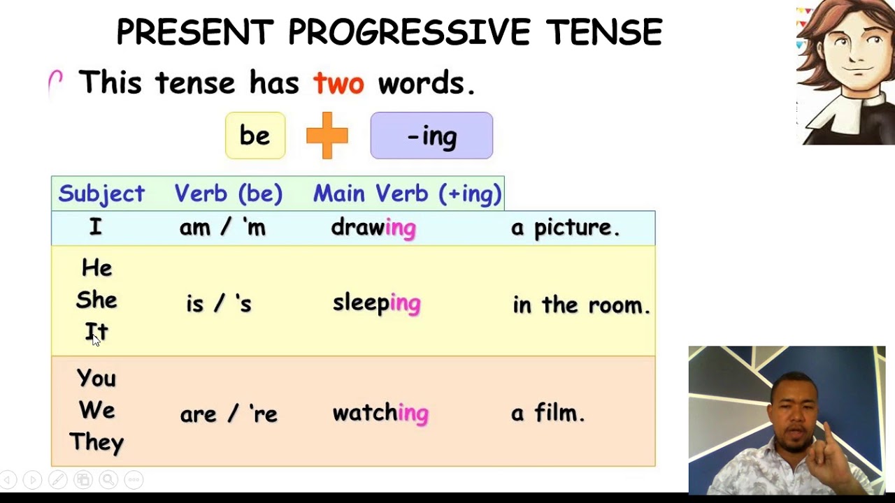 Present Progressive Tense Spanish Worksheet