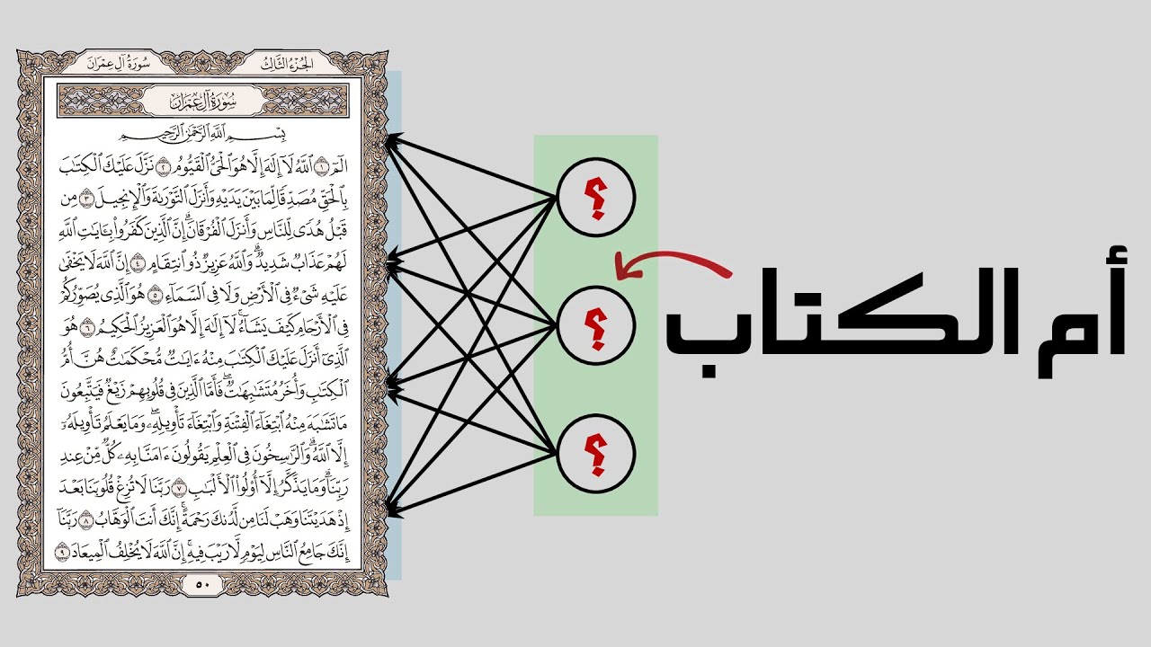 ماهي أم الكتاب و السبع مثاني؟ (من القرآن)