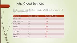 Getting Started with AWS